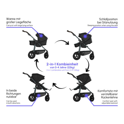 tfk MONO 4 Premium - Kombikinderwagen 2-in-1 mit Luftrad-Set