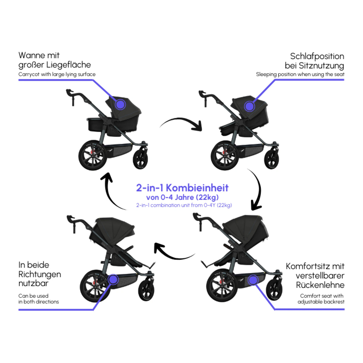 tfk PRO - Kombikinderwagen 2-in-1 mit Luftrad-Set
