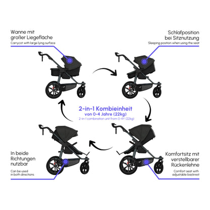 tfk PRO - Kombikinderwagen 2-in-1 mit Luftrad-Set
